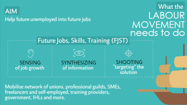 Future Jobs, Skills and Training 